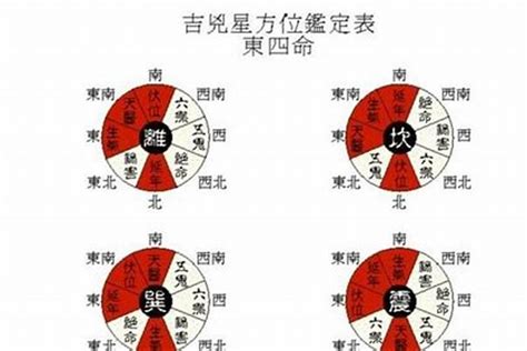 坤命男|坤命西四命的一生运势 男人坤命西四命的特征